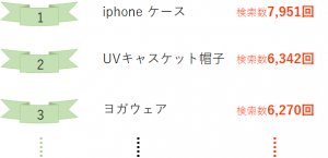 検索ランキング